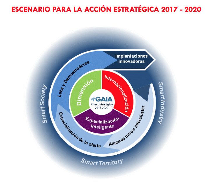 Acción estrategica 2017-2020